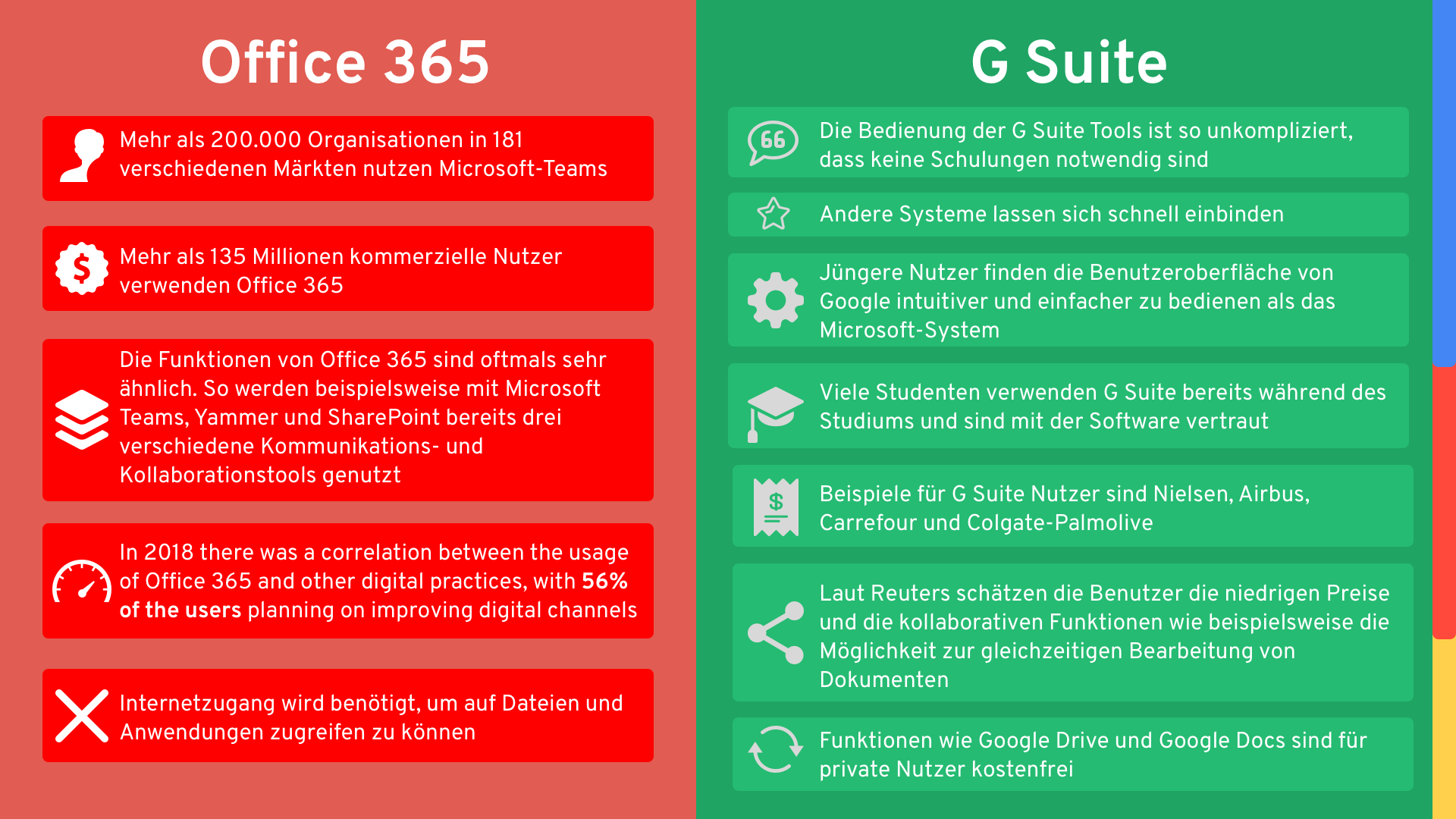Guide für Google Workspace (G Suite) & Google Software